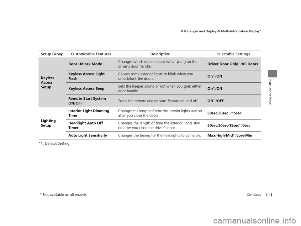 HONDA ACCORD COUPE 2016 9.G Owners Manual 111
uuGauges and Displays uMulti-Information Display*
Continued
Instrument Panel
*1: Default SettingSetup Group Customizable Features
Description Selectable Settings
Keyless 
Access 
Setup
Door Unlock