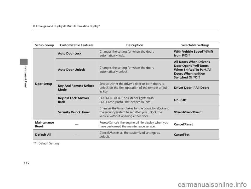 HONDA ACCORD COUPE 2016 9.G Owners Manual 112
uuGauges and Displays uMulti-Information Display*
Instrument Panel
*1: Default SettingSetup Group Customizable Features Description Selectable Settings
Door Setup
Auto Door LockChanges the setting