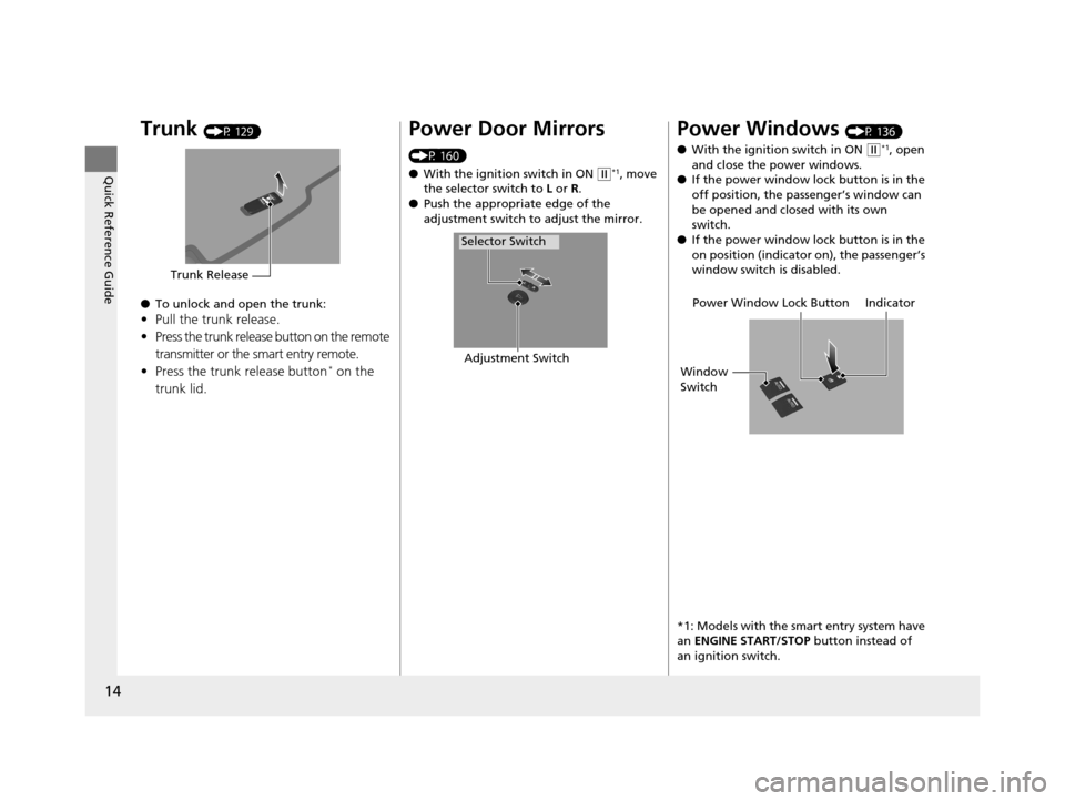 HONDA ACCORD COUPE 2016 9.G User Guide 14
Quick Reference Guide
Trunk (P 129)
● To unlock and open the trunk:
•Pull the trunk release.
• Press the trunk release button on the remote 
transmitter or the smart entry remote.
• Press t