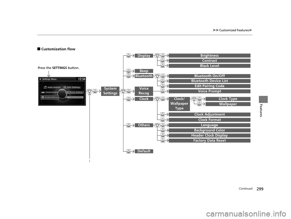 HONDA ACCORD COUPE 2016 9.G Owners Manual 299
uuCustomized Features u
Continued
Features
■Customization flow
Clock Format
Background Color
Header Clock Display
Factory Data Reset
Clock Adjustment
Press the SETTINGS  button.
 
 
 
 
Language