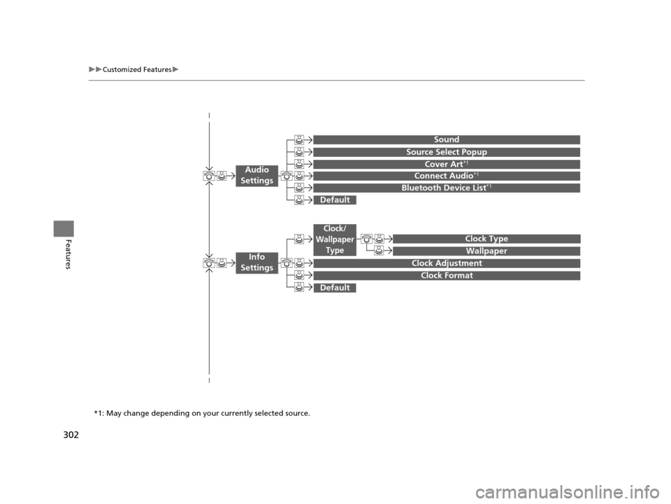 HONDA ACCORD COUPE 2016 9.G Owners Manual 302
uuCustomized Features u
Features
Wallpaper
Source Select Popup
Clock Type
  
Sound
 
Default
Cover Art*1
Connect Audio*1
Bluetooth Device List*1
  
Default
Clock Adjustment
Clock Format
Audio 
Set