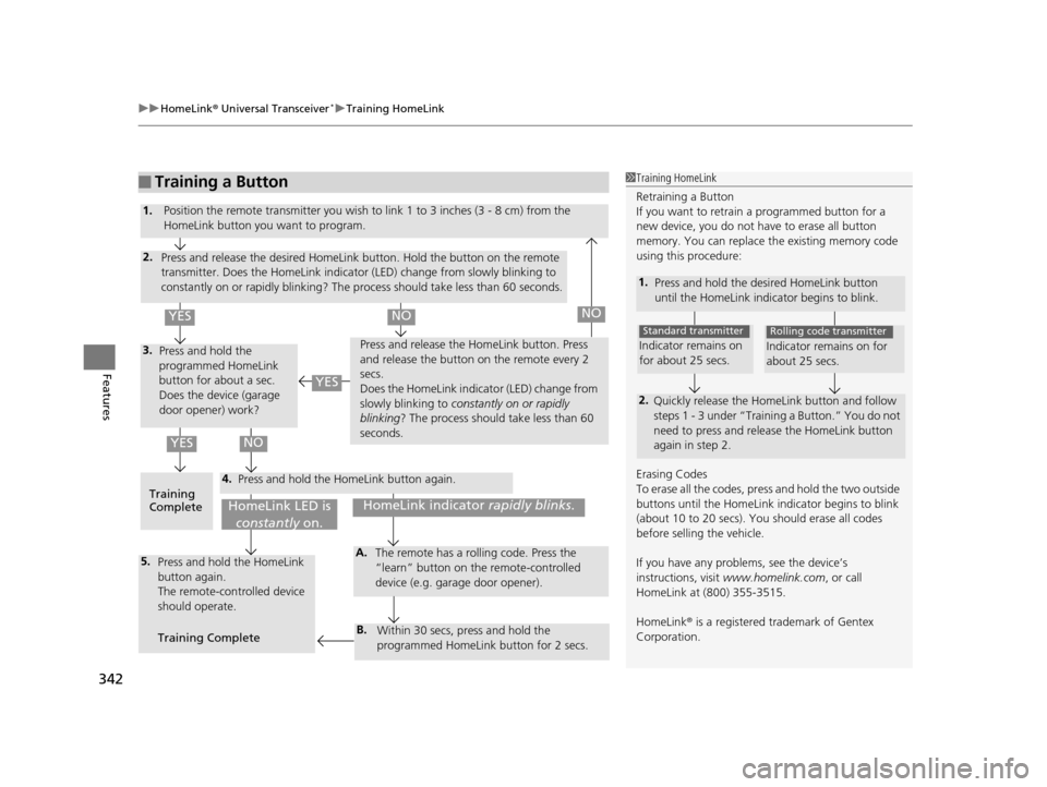 HONDA ACCORD COUPE 2016 9.G Owners Manual uuHomeLink ® Universal Transceiver*u Training HomeLink
342
Features
■Training a Button1Training HomeLink
Retraining a Button
If you want to retrain  a programmed button for a 
new device, you do no