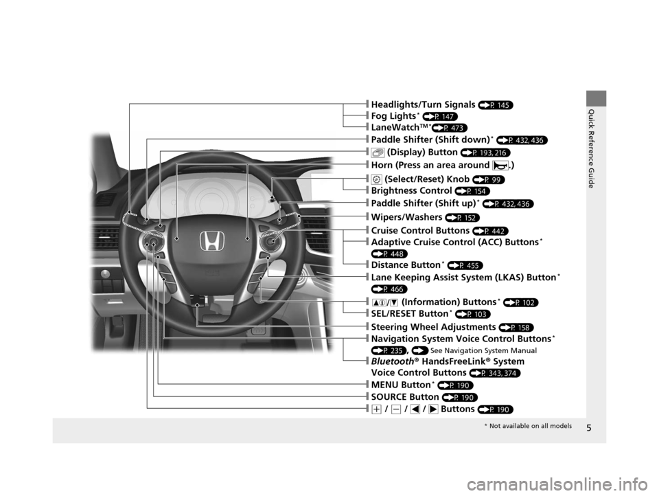 HONDA ACCORD COUPE 2016 9.G Owners Manual 5
Quick Reference Guide
❙(+ / (- /  /  Buttons (P 190)
❙SOURCE Button (P 190)
❙Bluetooth® HandsFreeLink ® System 
Voice Control Buttons 
(P 343, 374)
❙Navigation System Voice Control Buttons