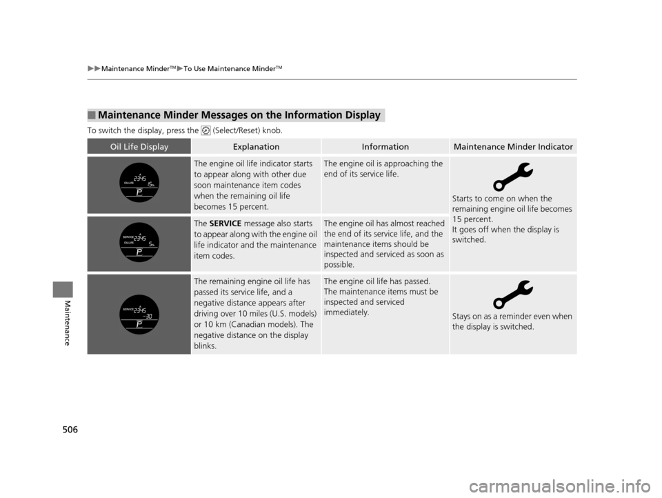 HONDA ACCORD COUPE 2016 9.G Owners Manual 506
uuMaintenance MinderTMuTo Use Maintenance MinderTM
Maintenance
To switch the display, pres s the   (Select/Reset) knob.
■Maintenance Minder Messages on the Information Display
Oil Life DisplayEx