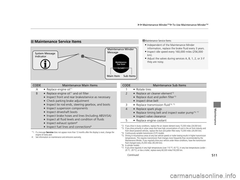 HONDA ACCORD COUPE 2016 9.G Owners Manual 511
uuMaintenance MinderTMuTo Use Maintenance MinderTM
Continued
Maintenance
■Maintenance Service Items1Maintenance Service Items
•Independent of the Maintenance Minder 
information, replace the b