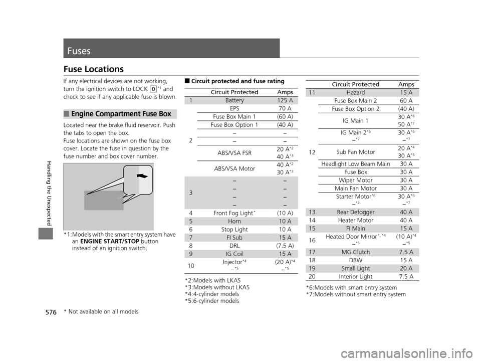HONDA ACCORD COUPE 2016 9.G Owners Manual 576
Handling the Unexpected
Fuses
Fuse Locations
If any electrical devices are not working, 
turn the ignition switch to LOCK 
(0*1 and 
check to see if any appl icable fuse is blown.
Located near the