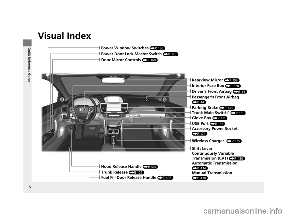 HONDA ACCORD COUPE 2016 9.G Owners Manual Visual Index
6
Quick Reference Guide
❙Door Mirror Controls (P 160)
❙Passenger’s Front Airbag 
(P 44)
❙Parking Brake (P 479)
❙Glove Box (P 171)
❙Rearview Mirror (P 159)
❙Hood Release Hand