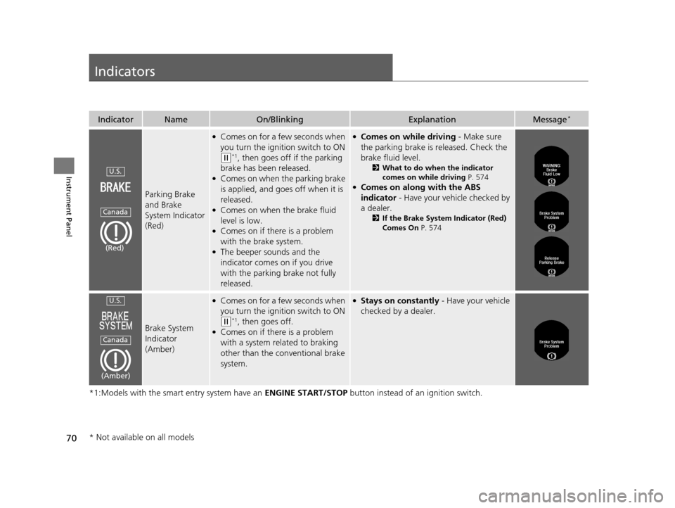 HONDA ACCORD COUPE 2016 9.G Owners Manual 70
Instrument Panel
Indicators
*1:Models with the smart entry system have an ENGINE START/STOP button instead of an ignition switch.
IndicatorNameOn/BlinkingExplanationMessage*
Parking Brake 
and Brak