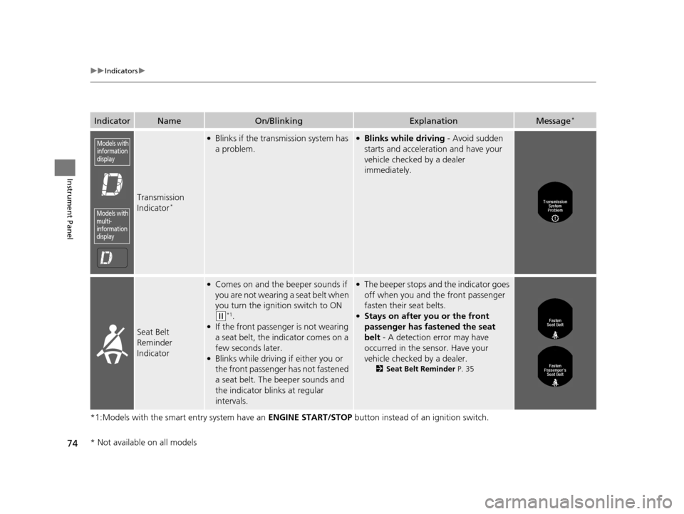 HONDA ACCORD COUPE 2016 9.G Owners Manual 74
uuIndicators u
Instrument Panel
*1:Models with the smart entry system have an  ENGINE START/STOP button instead of an ignition switch.
IndicatorNameOn/BlinkingExplanationMessage*
Transmission 
Indi