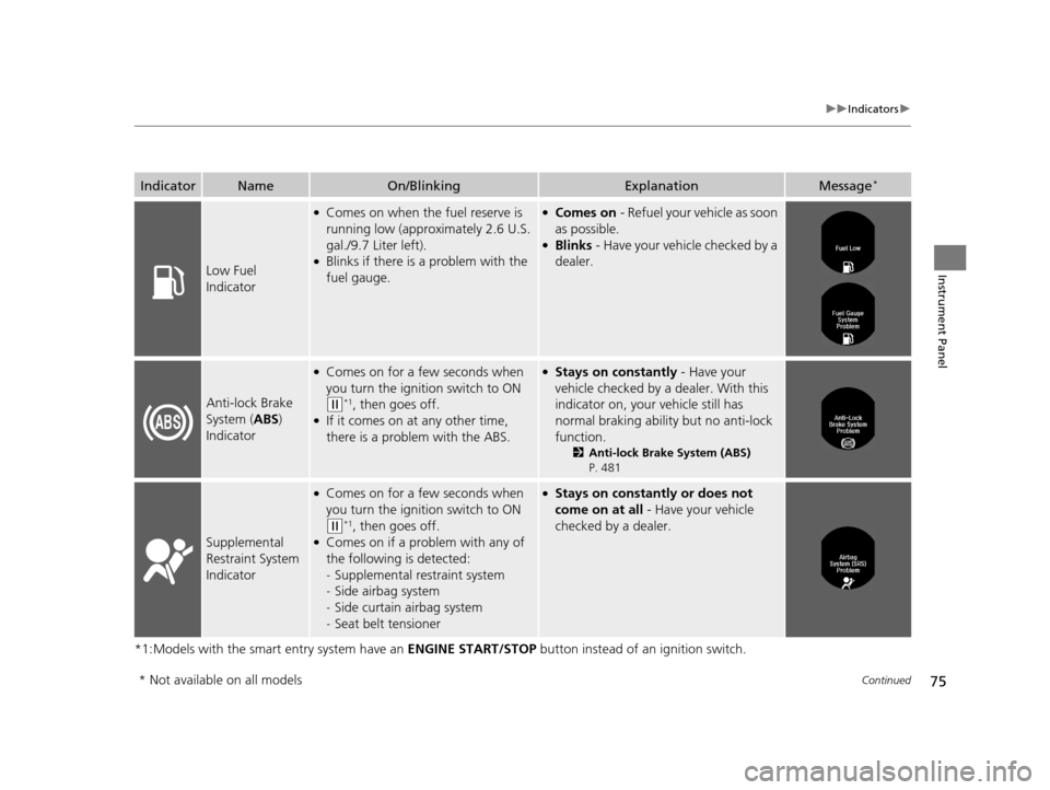 HONDA ACCORD COUPE 2016 9.G Owners Manual 75
uuIndicators u
Continued
Instrument Panel
*1:Models with the smart entry system have an  ENGINE START/STOP button instead of an ignition switch.
IndicatorNameOn/BlinkingExplanationMessage*
Low Fuel