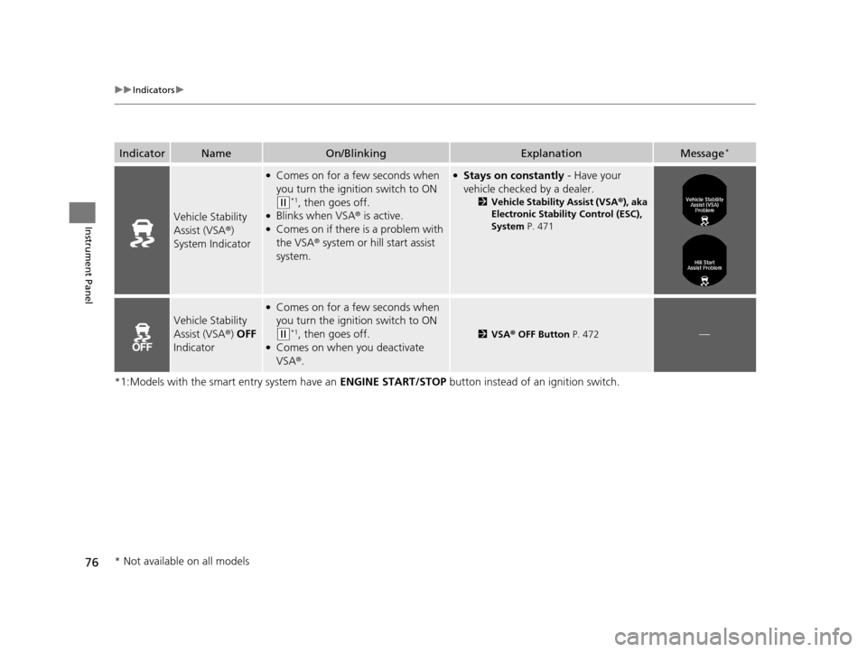 HONDA ACCORD COUPE 2016 9.G Owners Manual 76
uuIndicators u
Instrument Panel
*1:Models with the smart entry system have an  ENGINE START/STOP button instead of an ignition switch.
IndicatorNameOn/BlinkingExplanationMessage*
Vehicle Stability 