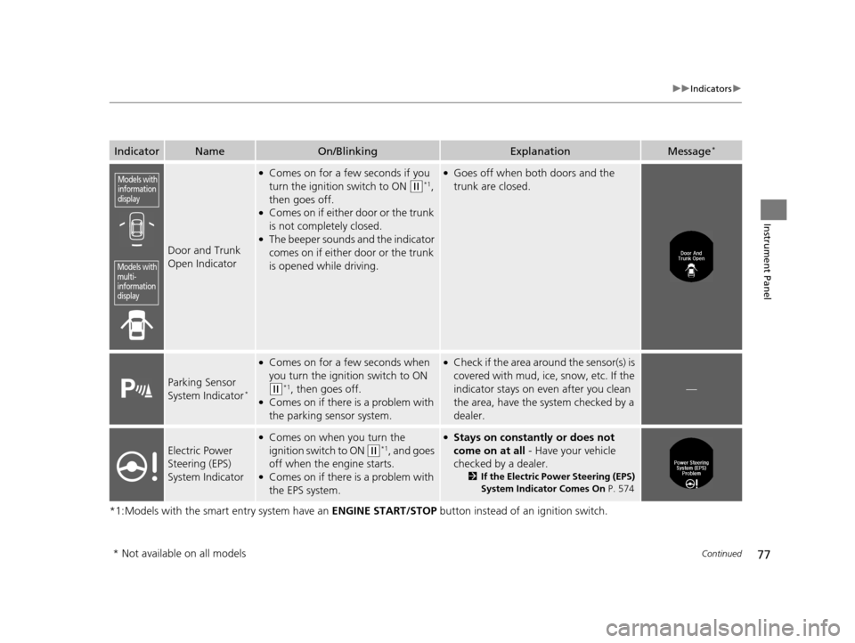 HONDA ACCORD COUPE 2016 9.G Manual PDF 77
uuIndicators u
Continued
Instrument Panel
*1:Models with the smart entry system have an  ENGINE START/STOP button instead of an ignition switch.
IndicatorNameOn/BlinkingExplanationMessage*
Door and