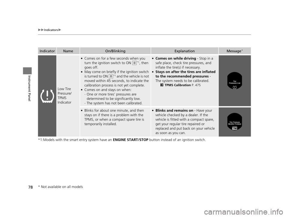 HONDA ACCORD COUPE 2016 9.G Manual PDF 78
uuIndicators u
Instrument Panel
*1:Models with the smart entry system have an  ENGINE START/STOP button instead of an ignition switch.
IndicatorNameOn/BlinkingExplanationMessage*
Low Tire 
Pressure