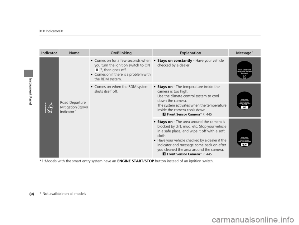 HONDA ACCORD COUPE 2016 9.G Manual Online 84
uuIndicators u
Instrument Panel
*1:Models with the smart entry system have an  ENGINE START/STOP button instead of an ignition switch.
IndicatorNameOn/BlinkingExplanationMessage*
Road Departure 
Mi