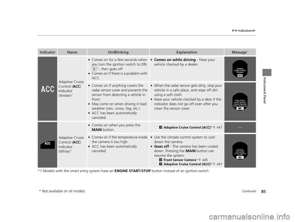 HONDA ACCORD COUPE 2016 9.G Manual Online 85
uuIndicators u
Continued
Instrument Panel
*1:Models with the smart entry system have an  ENGINE START/STOP button instead of an ignition switch.
IndicatorNameOn/BlinkingExplanationMessage*
Adaptive