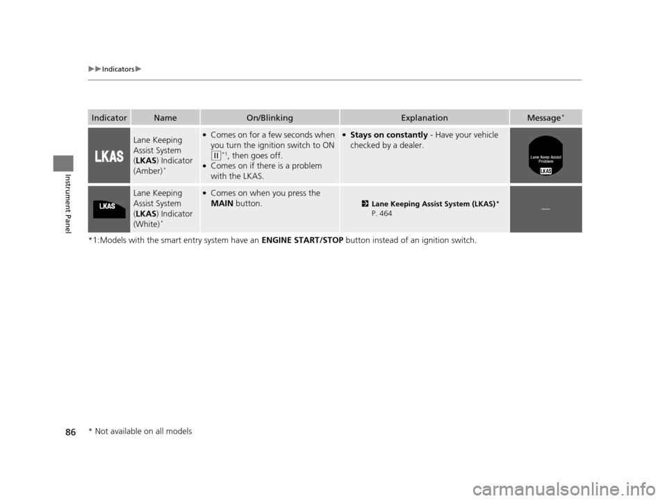 HONDA ACCORD COUPE 2016 9.G Manual Online 86
uuIndicators u
Instrument Panel
*1:Models with the smart entry system have an  ENGINE START/STOP button instead of an ignition switch.
IndicatorNameOn/BlinkingExplanationMessage*
Lane Keeping 
Assi