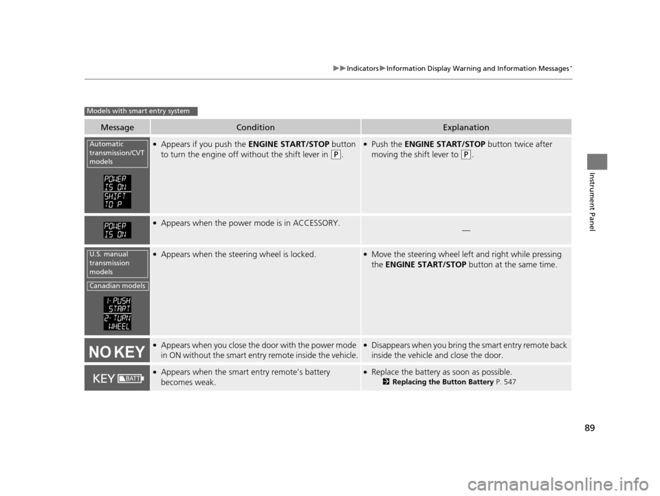 HONDA ACCORD COUPE 2016 9.G Owners Manual 89
uuIndicators uInformation Display Warning and Information Messages*
Instrument Panel
MessageConditionExplanation
●Appears if you push the  ENGINE START/STOP button 
to turn the engine off wi thou
