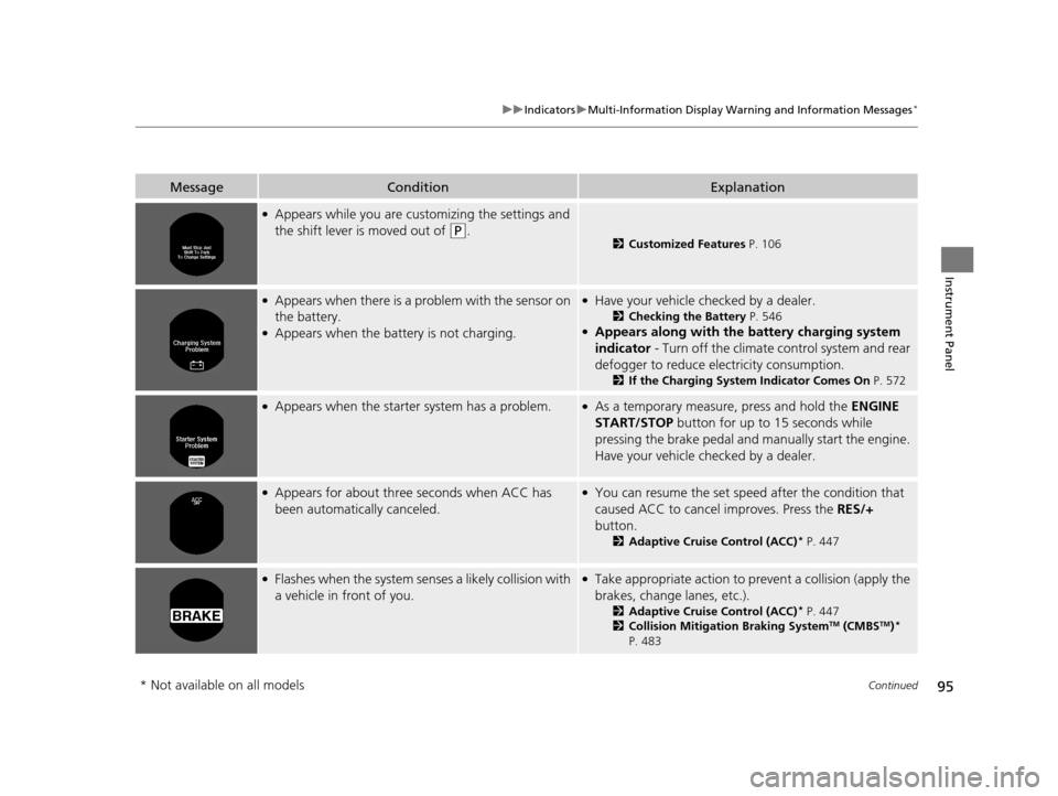 HONDA ACCORD COUPE 2016 9.G Owners Manual 95
uuIndicators uMulti-Information Display Warn ing and Information Messages*
Continued
Instrument Panel
MessageConditionExplanation
●Appears while you are customizing the settings and 
the shift le