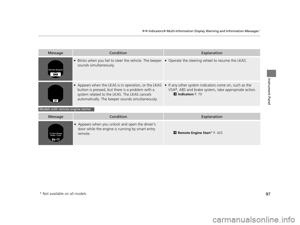 HONDA ACCORD COUPE 2016 9.G Owners Manual 97
uuIndicators uMulti-Information Display Warn ing and Information Messages*
Instrument Panel
MessageConditionExplanation
●Blinks when you fail to steer the vehicle. The beeper 
sounds simultaneous