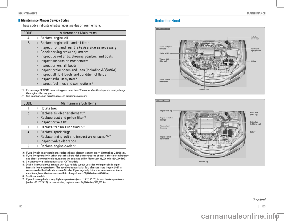 HONDA ACCORD COUPE 2016 9.G Quick Guide 132    ||    133
       MAINTENANCEMAINTENANCE
 Maintenance Minder Service Codes
These codes indicate what services are due on your vehicle.
*1:If a message  SERVICE does not appear more than 12 month