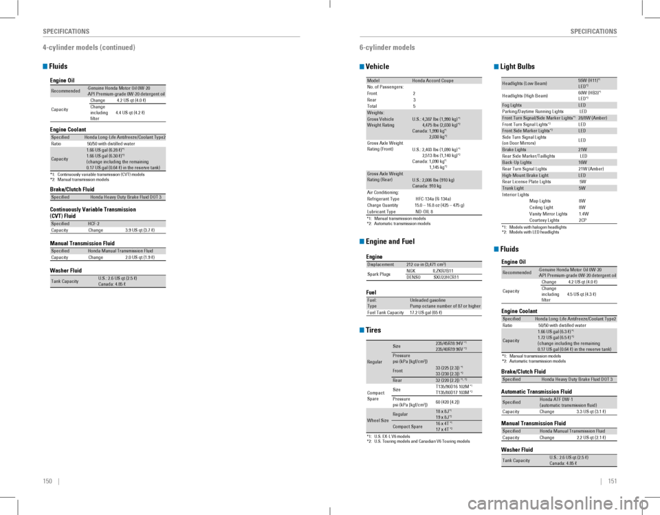 HONDA ACCORD COUPE 2016 9.G Quick Guide 150    ||    151
       SPECIFICATIONSSPECIFICATIONS
 Fluids
4-cylinder models (continued)
Brake/Clutch Fluid
Continuously Variable Transmission (CVT) Fluid
Manual Transmission Flui
d
Speci�edHonda He