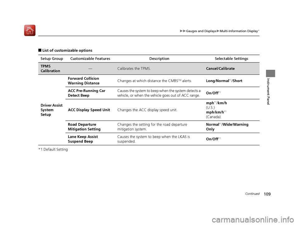 HONDA ACCORD COUPE 2017 9.G Owners Manual 109
uuGauges and Displays uMulti-Information Display*
Continued
Instrument Panel
■List of customizable options
*1:Default Setting Setup Group Customizable Features
Description Selectable Settings
TP