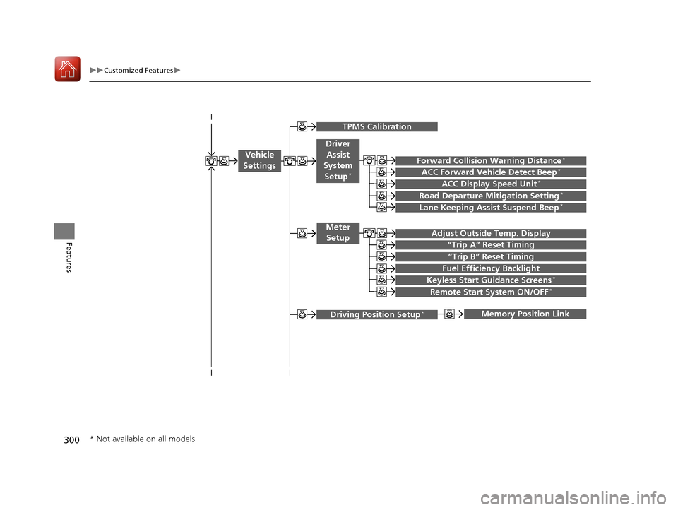 HONDA ACCORD COUPE 2017 9.G Owners Manual 300
uuCustomized Features u
Features
“Trip B” Reset Timing
Adjust Outside Temp. Display
“Trip A” Reset Timing
Fuel Efficiency Backlight
  
 
Memory Position Link
Keyless Start Guidance Screens