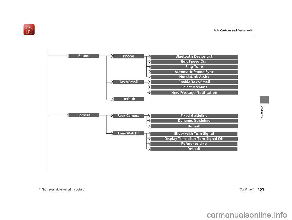 HONDA ACCORD COUPE 2017 9.G Owners Manual 323
uuCustomized Features u
Continued
Features
Bluetooth Device List
Default
PhonePhone
Edit Speed Dial
Ring Tone
Automatic Phone Sync
HondaLink Assist
Text/EmailEnable Text/Email
Select Account
New M