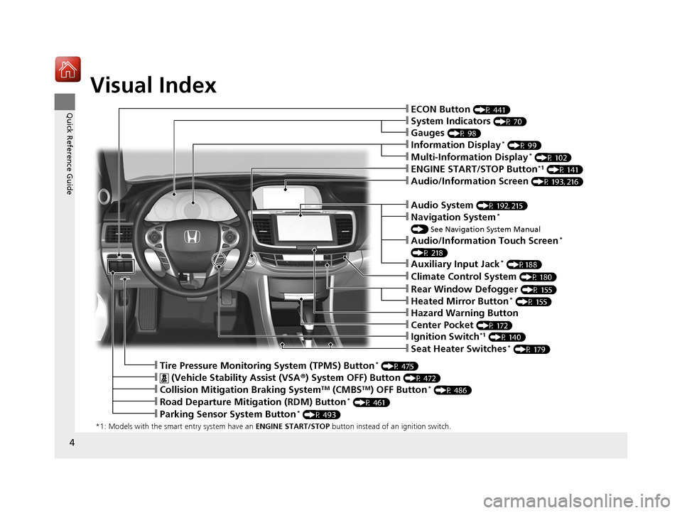 HONDA ACCORD COUPE 2017 9.G Owners Manual 4
Quick Reference Guide
Quick Reference Guide
Visual Index
*1: Models with the smart entry system have an ENGINE START/STOP button instead of an ignition switch.
❙System Indicators (P 70)
❙Gauges 