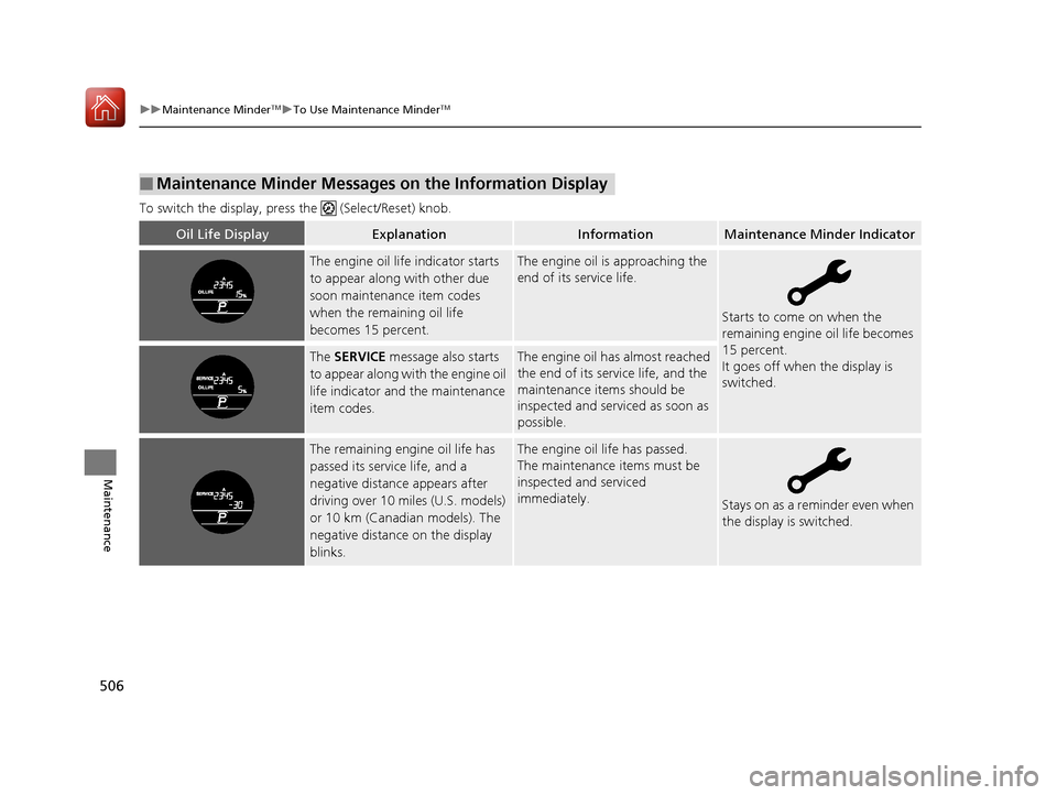 HONDA ACCORD COUPE 2017 9.G Owners Manual 506
uuMaintenance MinderTMuTo Use Maintenance MinderTM
Maintenance
To switch the display, pres s the   (Select/Reset) knob.
■Maintenance Minder Messages on the Information Display
Oil Life DisplayEx
