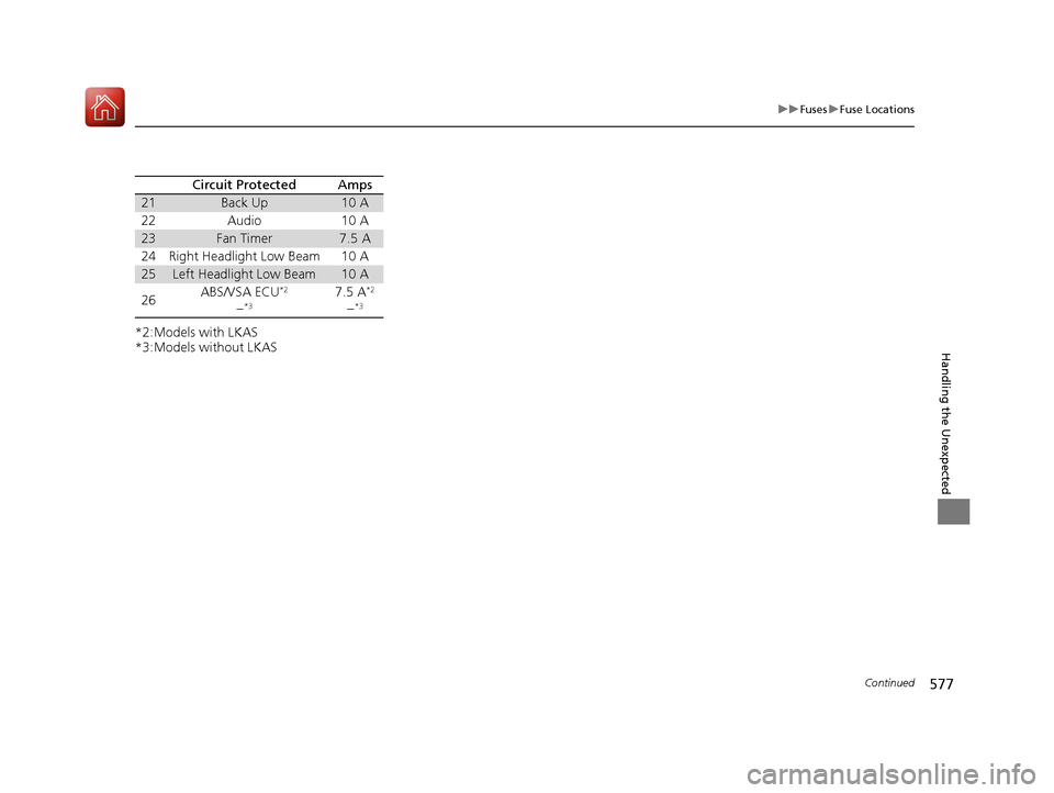 HONDA ACCORD COUPE 2017 9.G Owners Manual 577
uuFuses uFuse Locations
Continued
Handling the Unexpected
*2:Models with LKAS
*3:Models without LKAS
Circuit ProtectedAmps
21Back Up10 A
22 Audio 10 A
23Fan Timer7.5 A
24 Right Headlight Low Beam 