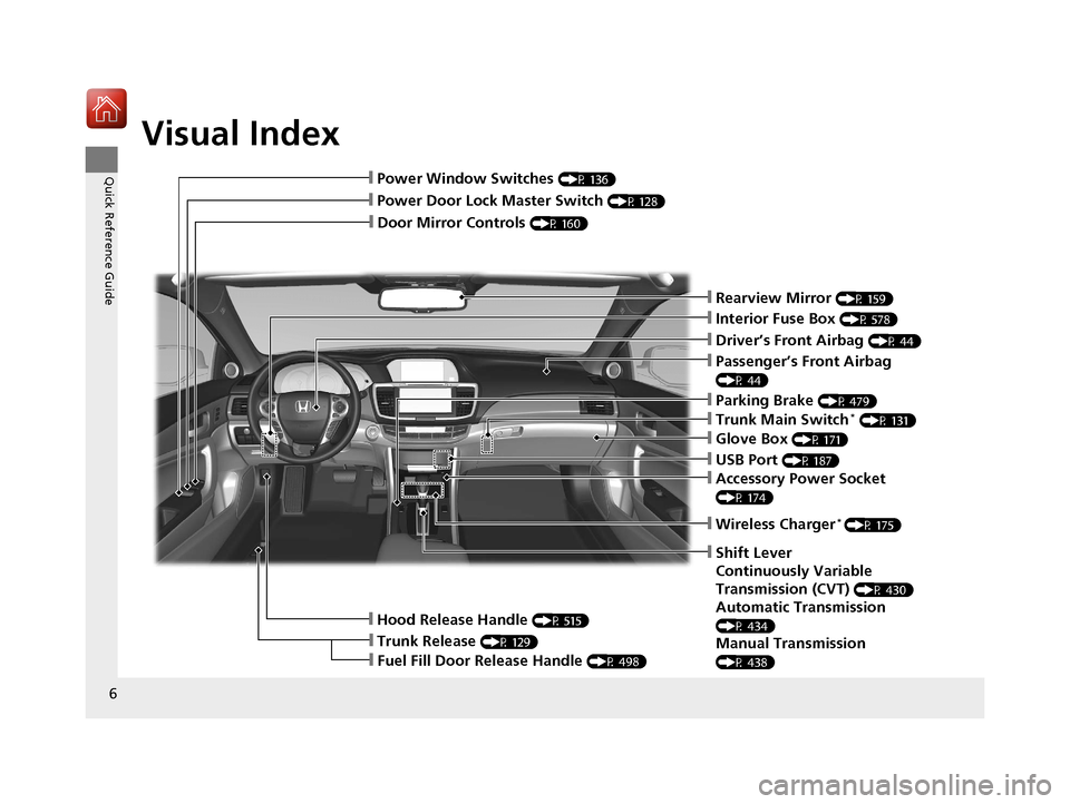 HONDA ACCORD COUPE 2017 9.G Owners Manual Visual Index
6
Quick Reference Guide
❙Door Mirror Controls (P 160)
❙Passenger’s Front Airbag 
(P 44)
❙Parking Brake (P 479)
❙Glove Box (P 171)
❙Rearview Mirror (P 159)
❙Hood Release Hand