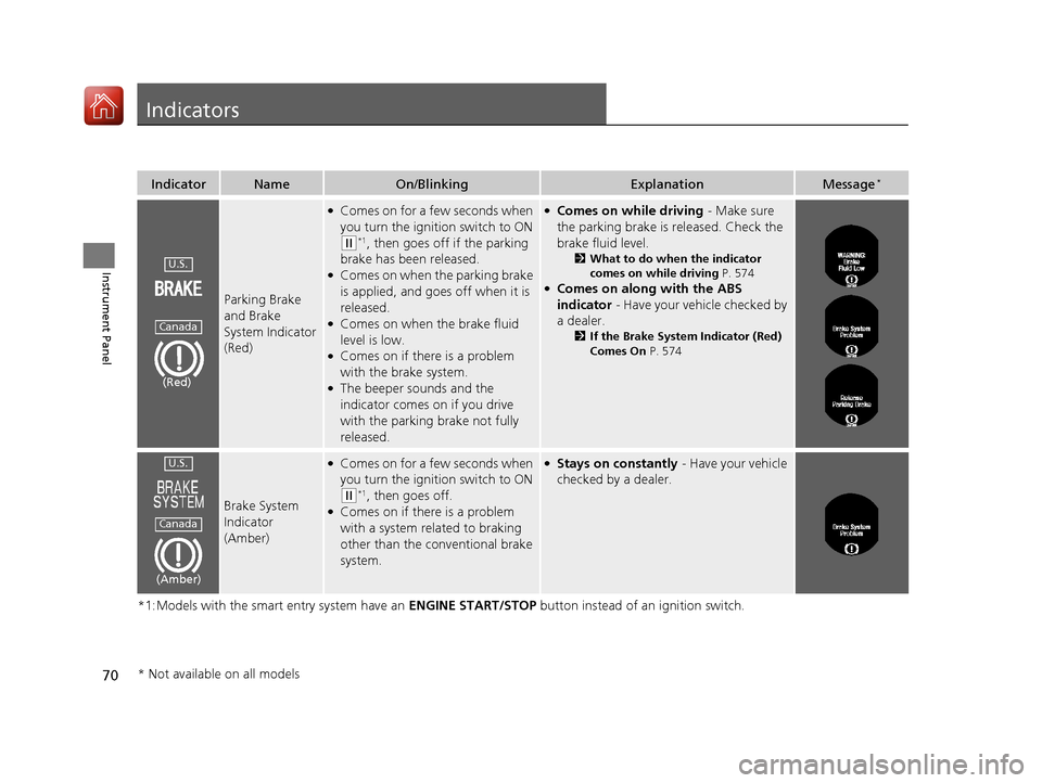 HONDA ACCORD COUPE 2017 9.G Owners Manual 70
Instrument Panel
Indicators
*1:Models with the smart entry system have an ENGINE START/STOP button instead of an ignition switch.
IndicatorNameOn/BlinkingExplanationMessage*
Parking Brake 
and Brak