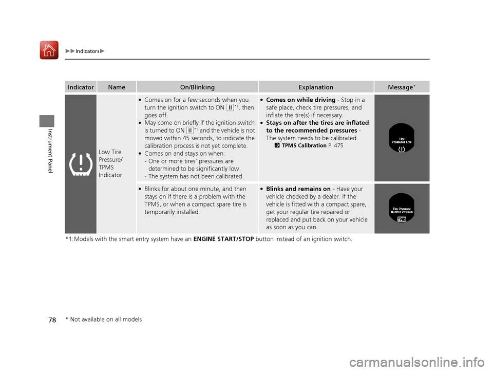 HONDA ACCORD COUPE 2017 9.G Owners Manual 78
uuIndicators u
Instrument Panel
*1:Models with the smart entry system have an  ENGINE START/STOP button instead of an ignition switch.
IndicatorNameOn/BlinkingExplanationMessage*
Low Tire 
Pressure