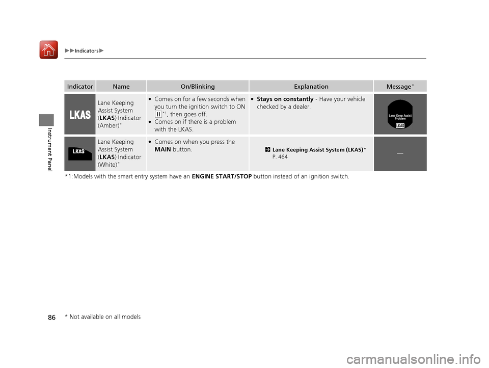 HONDA ACCORD COUPE 2017 9.G Owners Manual 86
uuIndicators u
Instrument Panel
*1:Models with the smart entry system have an  ENGINE START/STOP button instead of an ignition switch.
IndicatorNameOn/BlinkingExplanationMessage*
Lane Keeping 
Assi