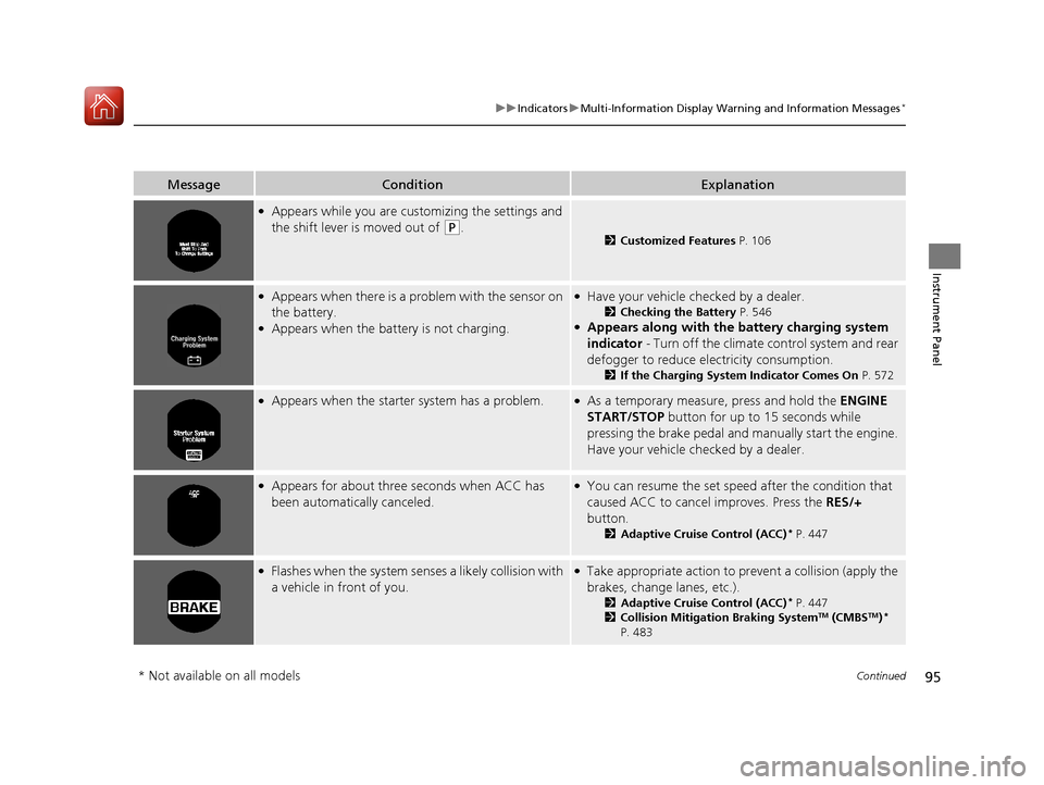 HONDA ACCORD COUPE 2017 9.G Owners Manual 95
uuIndicators uMulti-Information Display Warn ing and Information Messages*
Continued
Instrument Panel
MessageConditionExplanation
●Appears while you are customizing the settings and 
the shift le