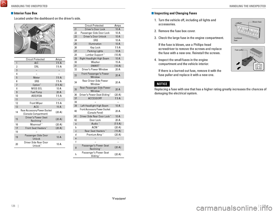 HONDA ACCORD COUPE 2017 9.G Quick Guide 128    ||    129
       HANDLING THE UNEXPECTED
HANDLING THE UNEXPECTED
 Interior Fuse Box
Located under the dashboard on the driver’s side.
*if equipped
Circuit ProtectedAmps1A/C7.5 A2DRL7.5 A3��4�