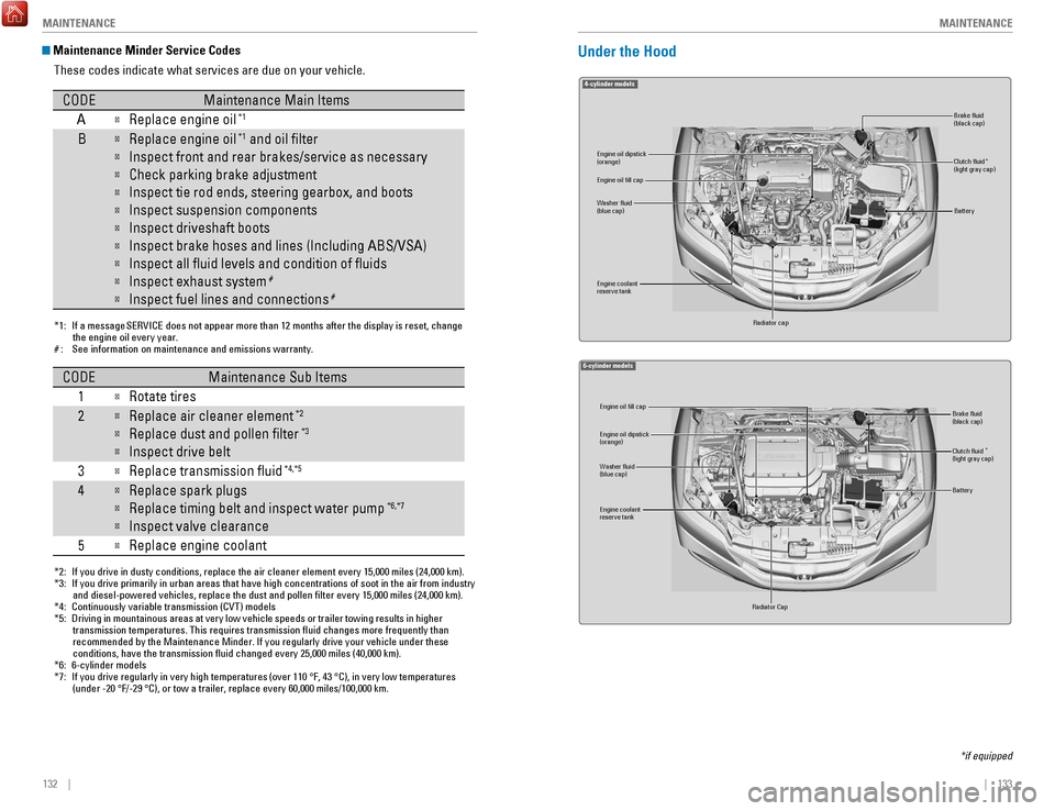 HONDA ACCORD COUPE 2017 9.G Quick Guide 132    ||    133
       M
AINTENANCEMAINTENANCE
 Maintenance Minder Service Codes
These codes indicate what services are due on your vehicle.
*1: If a message SERVICE does not appear more than 12 mont
