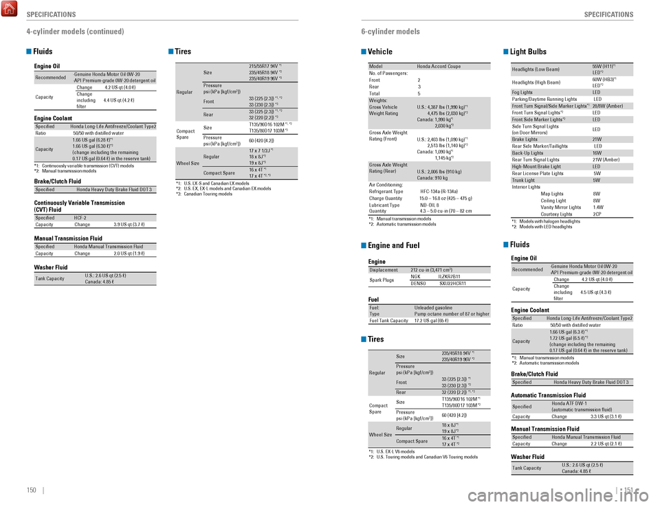 HONDA ACCORD COUPE 2017 9.G Quick Guide 150    ||    151
       SPECIFICATIONS
SPECIFICATIONS
 Fluids
4-cylinder models (continued)
Brake/Clutch Fluid
Continuously Variable Transmission (CVT) Fluid
Manual Transmission Flui
d
Speci�e
dHonda 