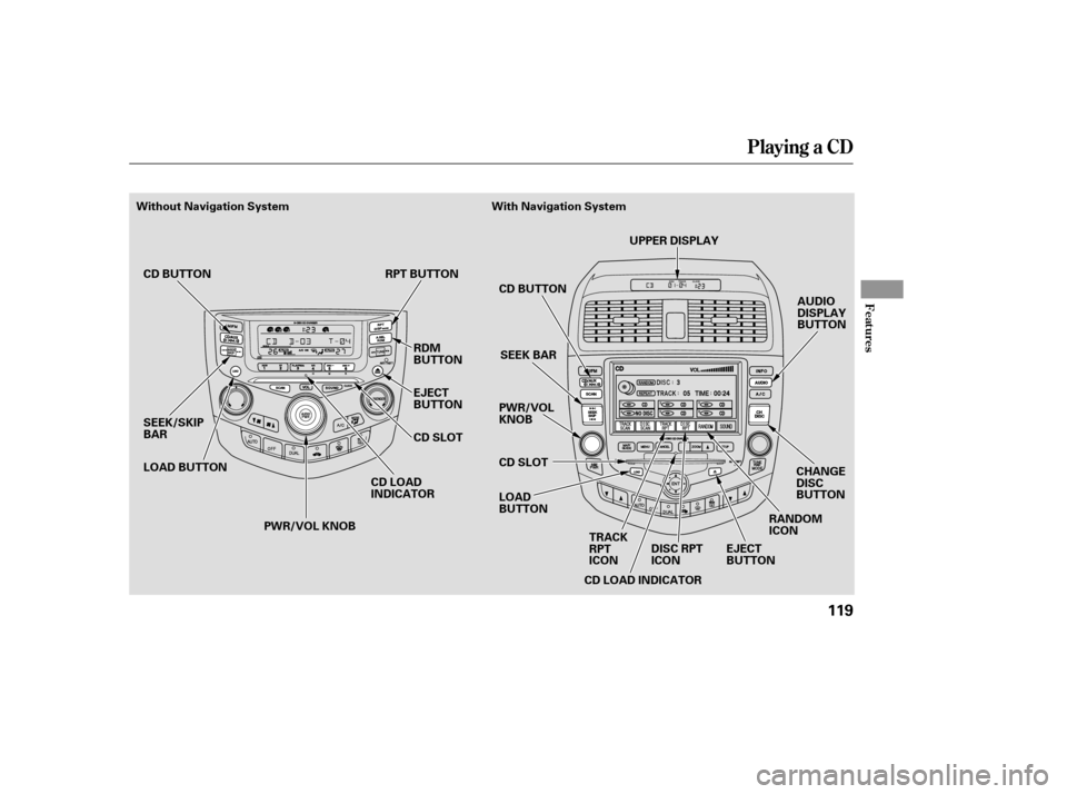 HONDA ACCORD HYBRID 2005 CL7 / 7.G User Guide Playing a CD
Features
119
AUDIO
DISPLAY
BUTTON
SEEK/SKIP
BAR CD LOAD
INDICATORCD BUTTON
SEEK BAR
PWR/VOL
KNOB
LOAD
BUTTON CD SLOT
CD LOAD INDICATOR RANDOM
ICON
EJECT
BUTTON
LOAD BUTTON RPT BUTTON
RDM
