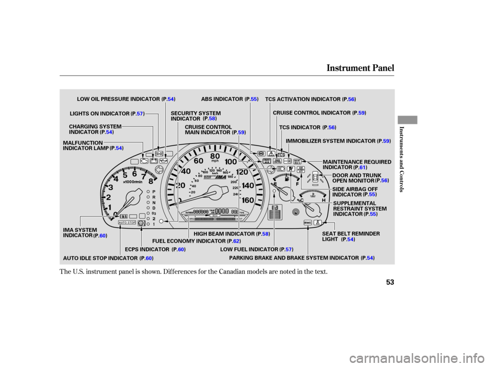 HONDA ACCORD HYBRID 2005 CL7 / 7.G Owners Manual The U.S. instrument panel is shown. Dif f erences f or the Canadian models are noted in the text.
Instrument Panel
Inst rument s and Cont rols
53
MAINTENANCE REQUIRED
INDICATOR
MALFUNCTION
INDICATOR L