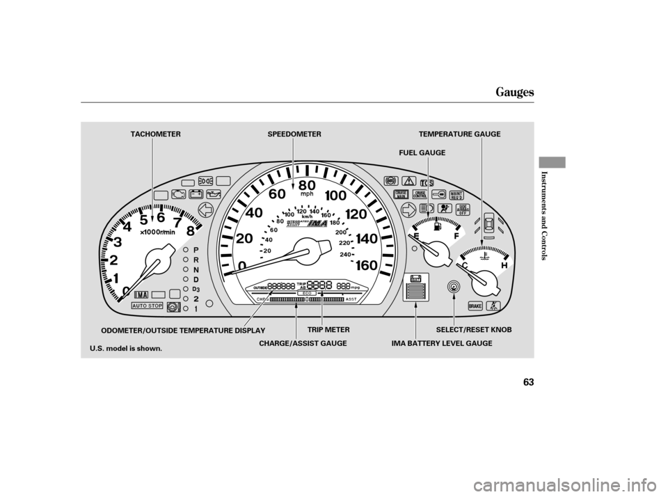 HONDA ACCORD HYBRID 2005 CL7 / 7.G Repair Manual Gauges
Inst rument s and Cont rols
63
IMA BATTERY LEVEL GAUGESELECT/RESET KNOB
TRIP METER
U.S. model is shown. TEMPERATURE GAUGE
CHARGE/ASSIST GAUGE FUEL GAUGE
SPEEDOMETER
TACHOMETER
ODOMETER/OUTSIDE 