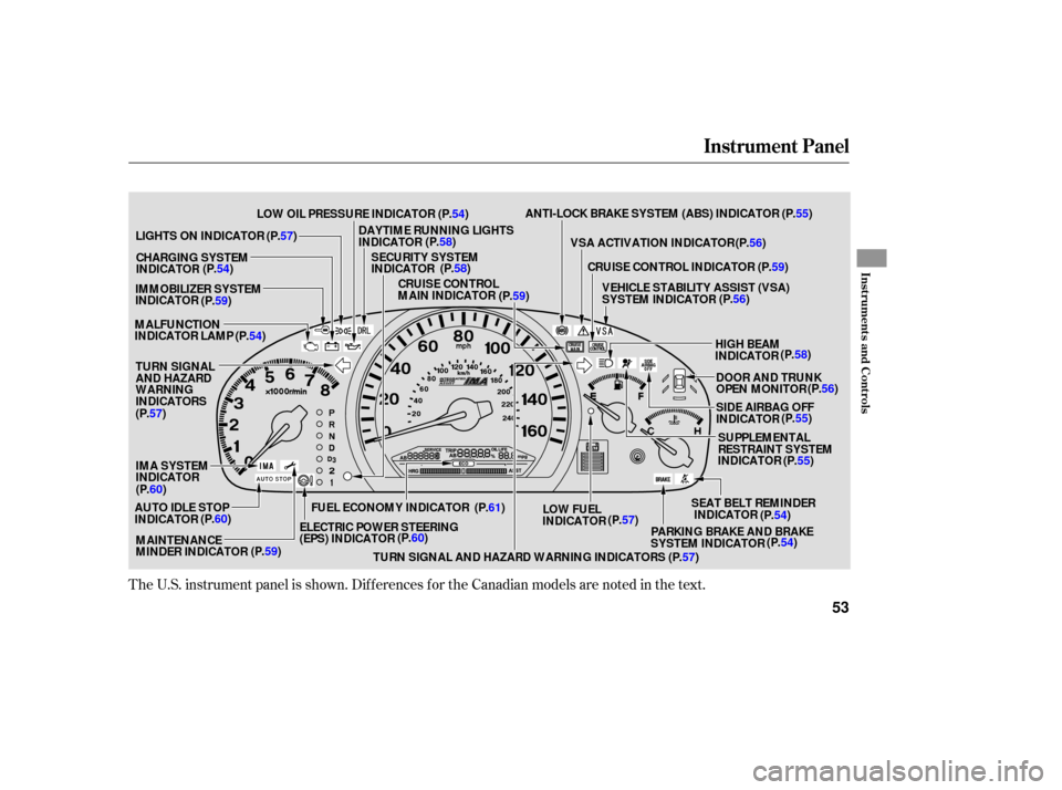 HONDA ACCORD HYBRID 2006 CL7 / 7.G Owners Manual The U.S.  instrument  panel is shown.  Differences  for the  Canadian  models are noted  in the  text.
Instrument  Panel
Instru m ent sand Cont ro ls
53
MALFUNCTION
INDICATOR  LAMP
SUPPLEMENTAL
RESTRA