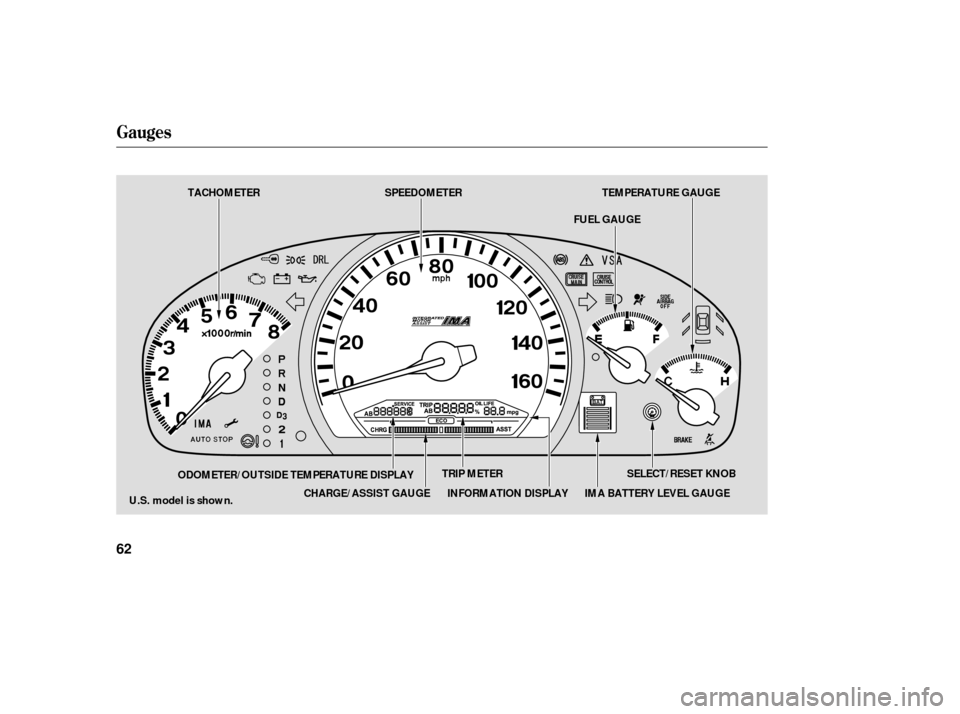 HONDA ACCORD HYBRID 2006 CL7 / 7.G Owners Manual Gauges
62
SELECT/RESET KNOB
TRIP METER
U.S. model is shown. TEMPERATURE GAUGE
FUEL GAUGE
SPEEDOMETER
TACHOMETER
CHARGE/ASSIST GAUGE IMA BATTERY LEVEL GAUGE
INFORMATION DISPLAY
ODOMETER/OUTSIDE TEMPERA