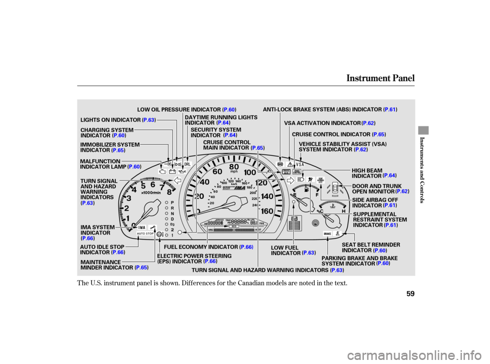 HONDA ACCORD HYBRID 2007 CL7 / 7.G Owners Manual The U.S. instrument panel is shown. Dif f erences f or the Canadian models are noted in the text.
Instrument Panel
Inst rument s and Cont rols
59
MALFUNCTION
INDICATOR LAMPSUPPLEMENTAL
RESTRAINT SYSTE