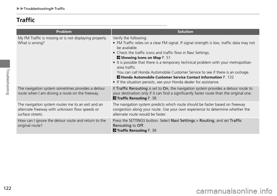 HONDA ACCORD HYBRID 2014 9.G Navigation Manual 122
TroubleshootingTraffic
Troubleshooting
Traffic
ProblemSolution
My FM Traffic is missing or is not displaying properly.
What is wrong?Verify the following:
• FM Traffic relies on a clea HONDA ACCORD HYBRID 2014 9.G Navigation Manual 122
TroubleshootingTraffic
Troubleshooting
Traffic
ProblemSolution
My FM Traffic is missing or is not displaying properly.
What is wrong?Verify the following:
• FM Traffic relies on a clea