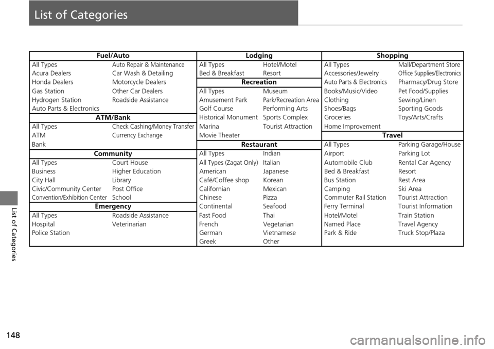HONDA ACCORD HYBRID 2014 9.G Navigation Manual 148
List of Categories
List of Categories
Fuel/AutoLodgingShopping
All TypesAuto Repair & MaintenanceAll TypesHotel/Motel All TypesMall/Department Store
Acura Dealers Car Wash & Detailing Bed & Br eak