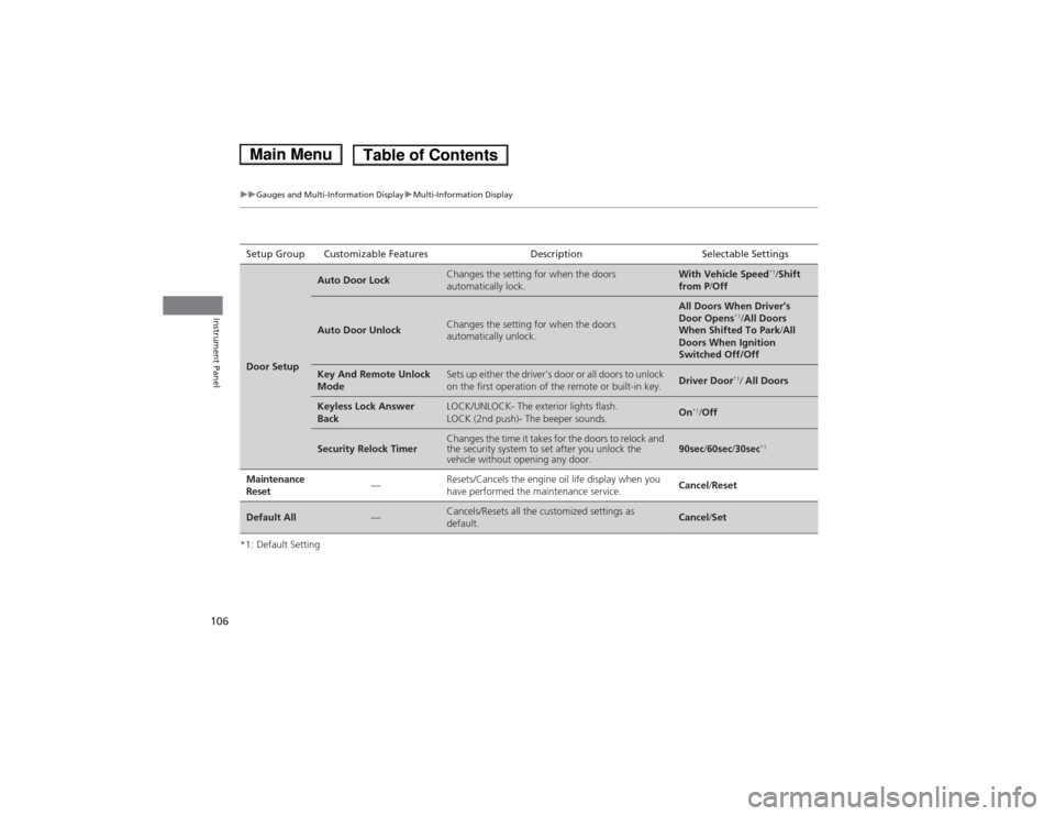 HONDA ACCORD HYBRID 2014 9.G Owners Manual 106
uuGauges and Multi-Information DisplayuMulti-Information Display
Instrument Panel
*1: Default SettingSetup Group Customizable Features Description Selectable Settings
Door Setup
Auto Door LockChan