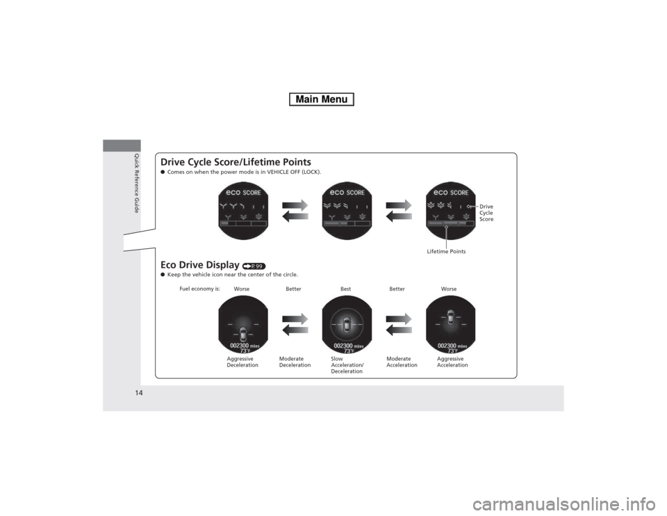 HONDA ACCORD HYBRID 2014 9.G User Guide 14
Quick Reference Guide
Drive Cycle Score/Lifetime Points ●Comes on when the power mode is in VEHICLE OFF (LOCK).
Eco Drive Display (P99)
● Keep the vehicle icon near the center of the circle.
A HONDA ACCORD HYBRID 2014 9.G User Guide 14
Quick Reference Guide
Drive Cycle Score/Lifetime Points ●Comes on when the power mode is in VEHICLE OFF (LOCK).
Eco Drive Display (P99)
● Keep the vehicle icon near the center of the circle.
A