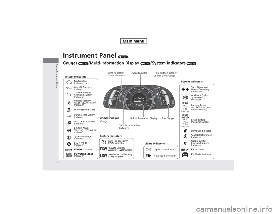 HONDA ACCORD HYBRID 2014 9.G Owners Manual 16
Quick Reference Guide
Instrument Panel (P 71)
CanadaU.S.
Low Fuel Indicator
Anti-lock Brake  
System ( ABS) 
Indicator 
Parking Brake  
and Brake System  
Indicator (Red)
Canada U.S.
READY  Indicat